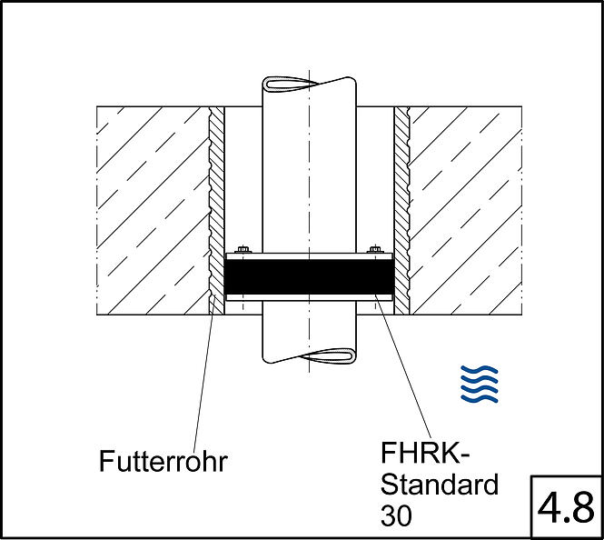 Wassereinwirkungsklasse W1-E+W3-E: (Bodenfeuchte+nicht drückendes Wasser) Bodenplatte aus WU Beton Beanspruchungsklasse 2 (wasserundurchlässiger Beton)